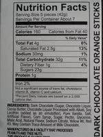 Sugar and nutrients in Sweet s