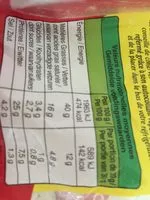 Sugar and nutrients in Juste seche