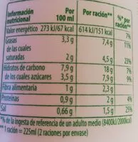 Alimentos y bebidas de origen vegetal alimentos de origen vegetal frutas y verduras y sus productos comidas preparadas sopas sop